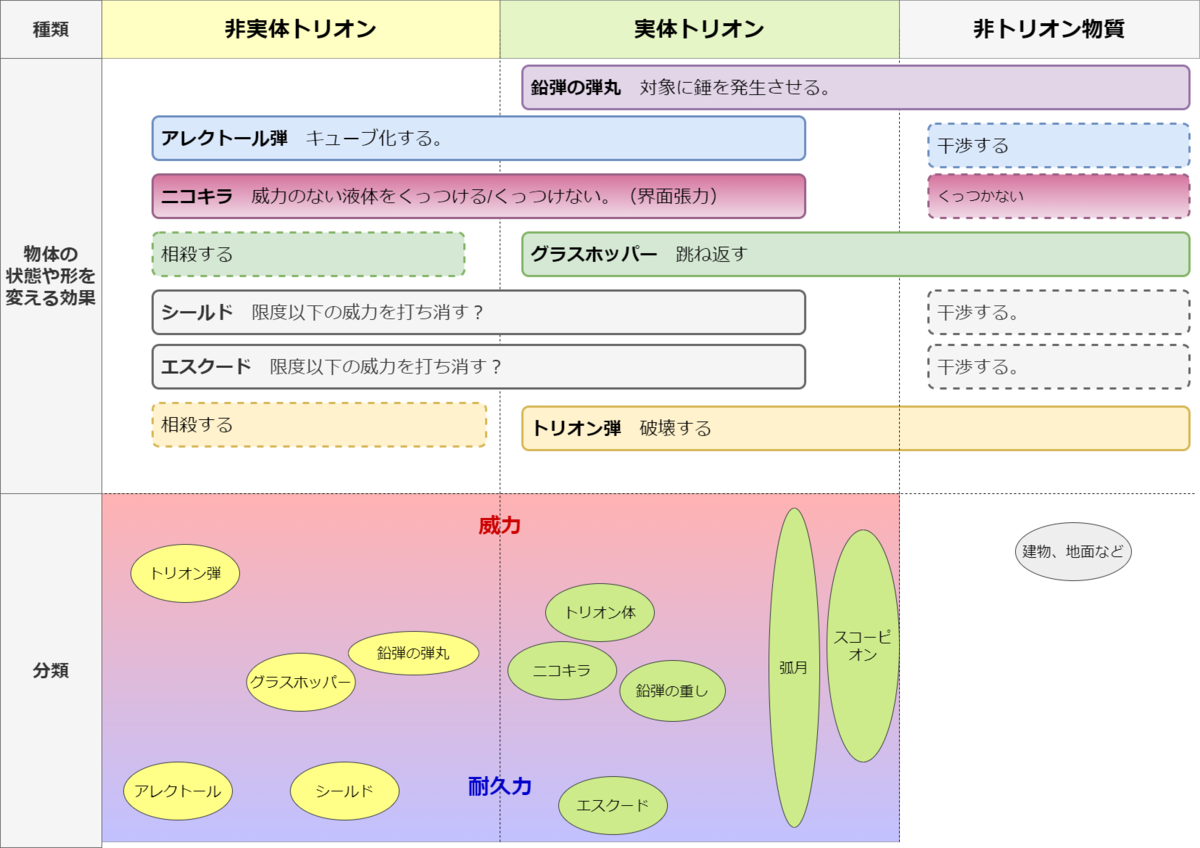 Pandawerの考察日記 Pandawerの考察日記