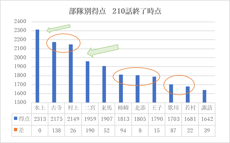 f:id:pandawer:20220105060601p:plain