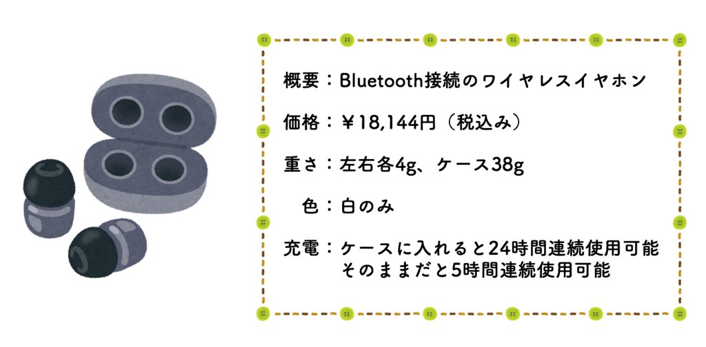 AirPodsの概要を表したイメージ