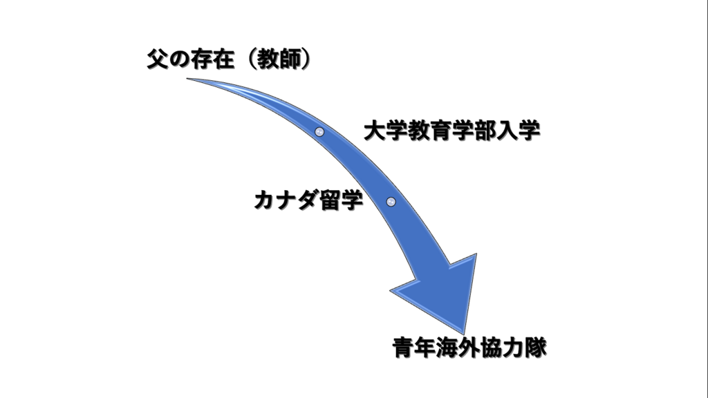 f:id:pandoralover:20180624182045p:plain