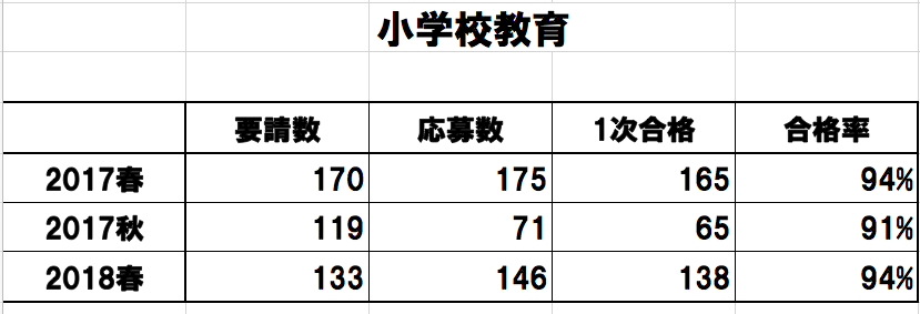 f:id:pandoralover:20180909155721p:plain