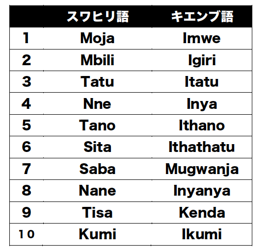 f:id:pandoralover:20200202195240p:plain