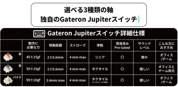 KeyChron Q1 Max 赤軸 JIS配列 Keychron Q1 QMKカスタムメカニカルキーボード（日本JIS