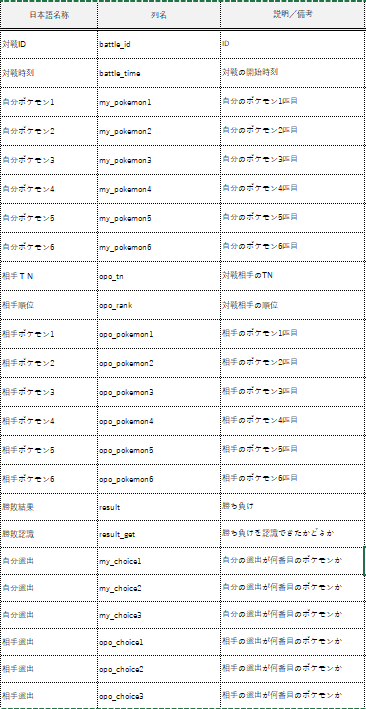 配信ツール作成 一部のポケモンが認識されない方へ ぱにぱにぱにぱ