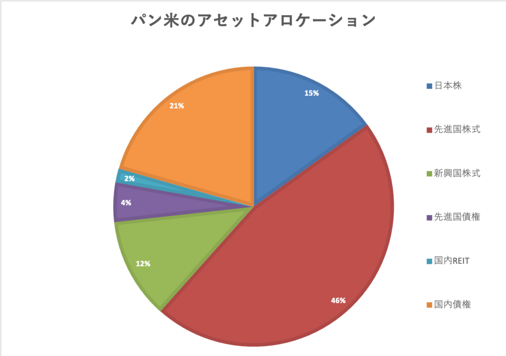 f:id:pankome:20190217134401p:plain f:id:pankome:20190217134401p:plain