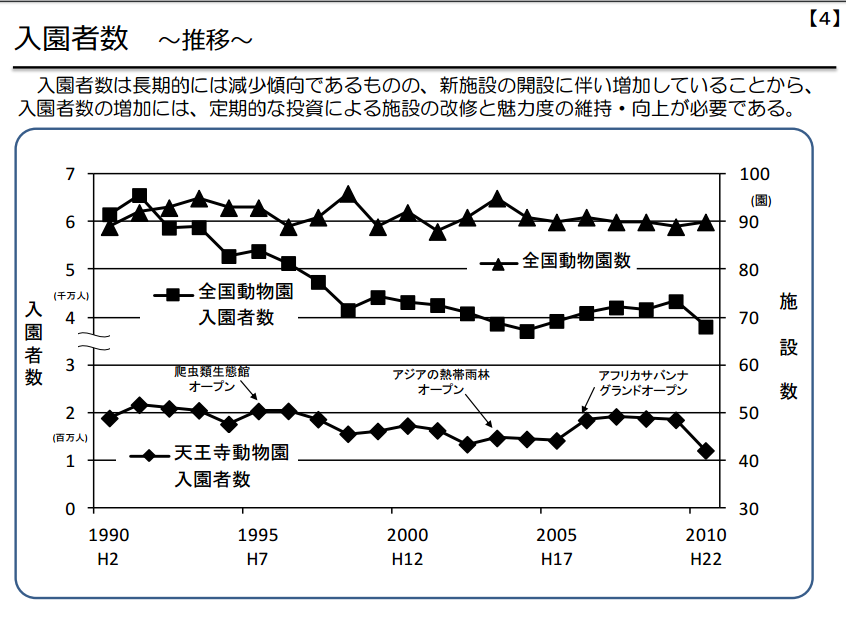 てんしばと利晶の杜 堺市政と維新市政における公共に対する考え方の比較 粉屋の大阪to考想