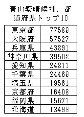 f:id:pankoya:20160721190846p:plain