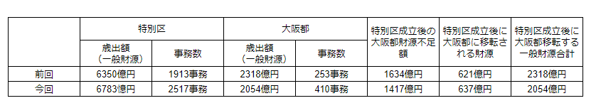 f:id:pankoya:20180311103621p:plain