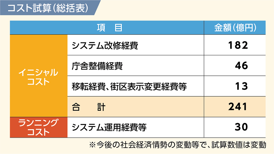 f:id:pankoya:20201024090107p:plain f:id:pankoya:20201024090107p:plain