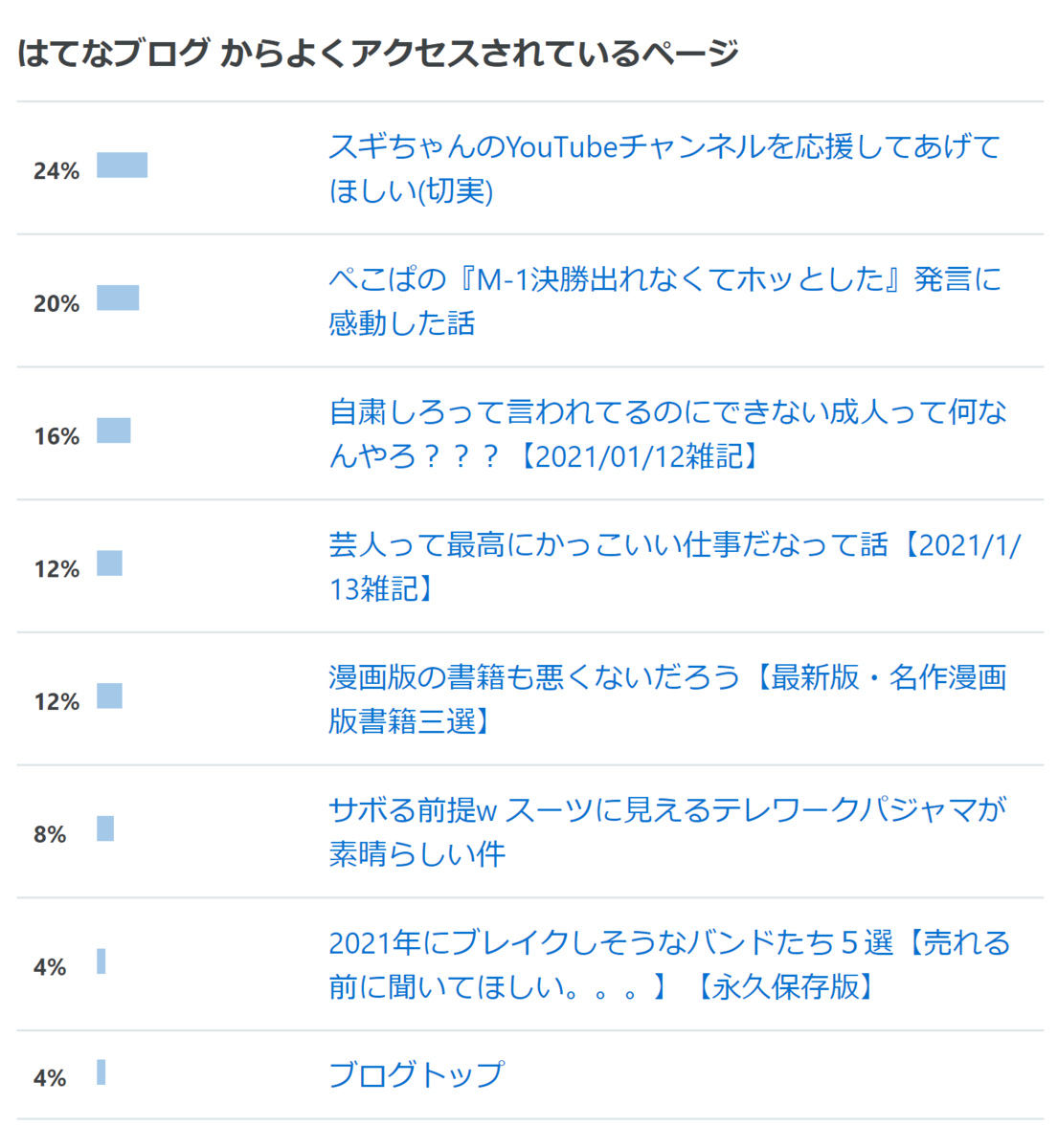 f:id:panntipama38:20210126193350p:plain