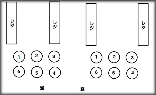 reji-narabikata