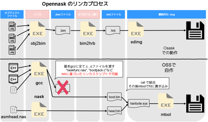 f:id:panzer-jagdironscrap1:20161123230726p:plain f:id:panzer-jagdironscrap1:20161123230726p:plain