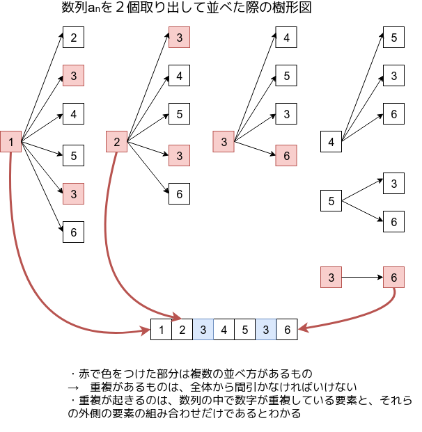 f:id:panzer-jagdironscrap1:20180610122107p:plain