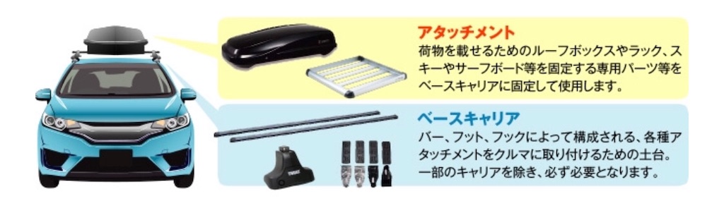 f:id:papa-outdoor:20190623161247j:image f:id:papa-outdoor:20190623161247j:image