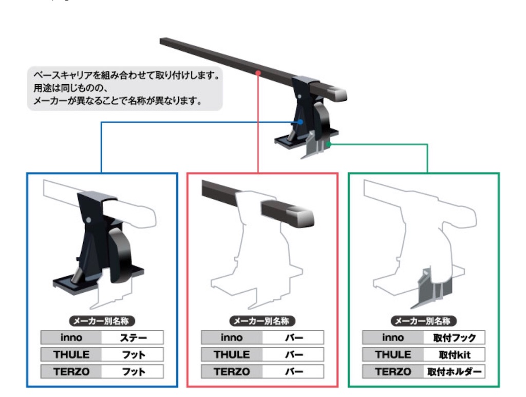 f:id:papa-outdoor:20190623165855j:image f:id:papa-outdoor:20190623165855j:image