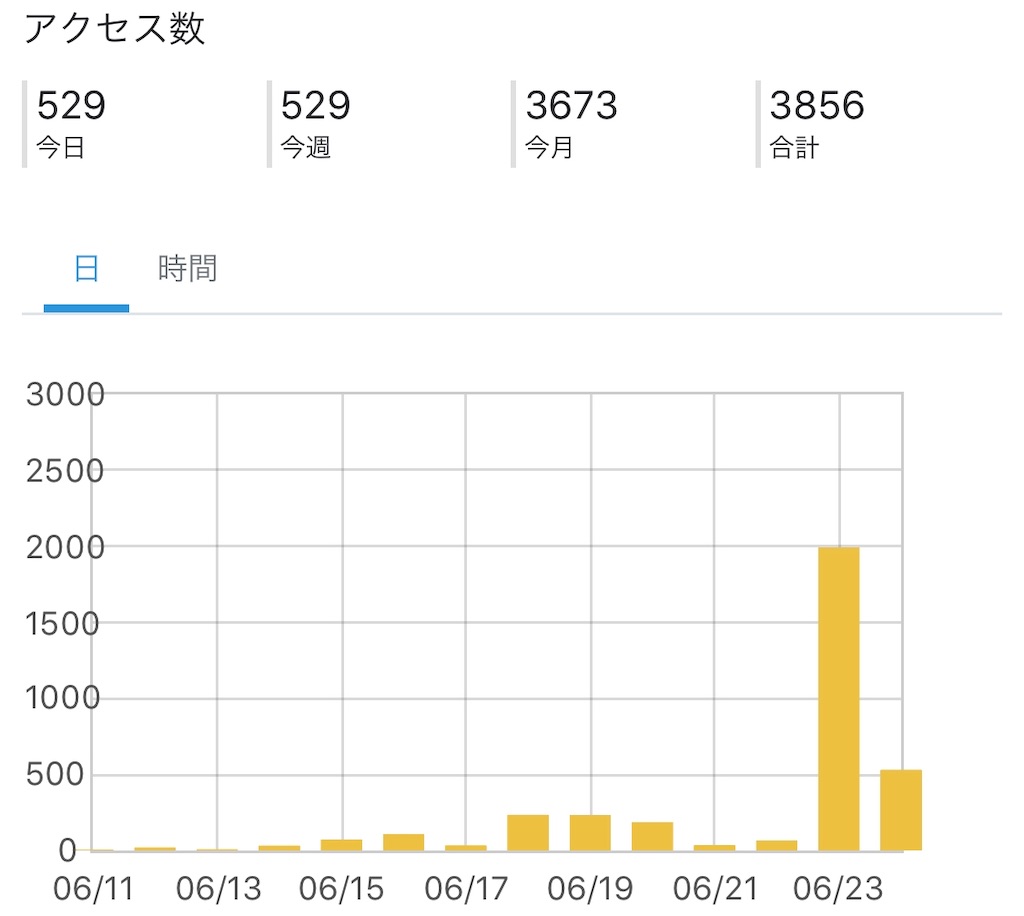 f:id:papa-outdoor:20190624134718j:image f:id:papa-outdoor:20190624134718j:image