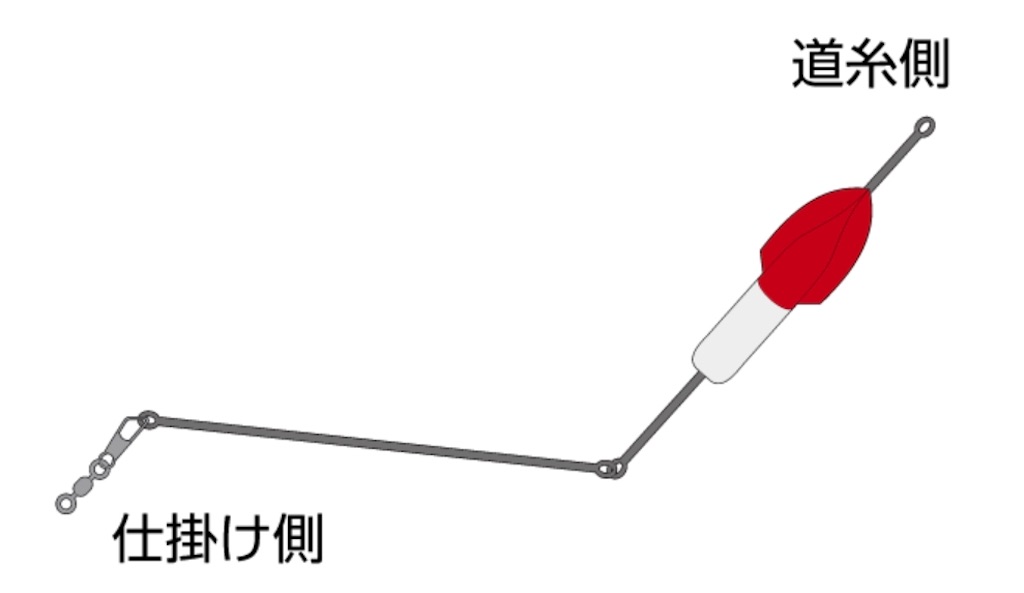 f:id:papa-outdoor:20190709234052j:image f:id:papa-outdoor:20190709234052j:image