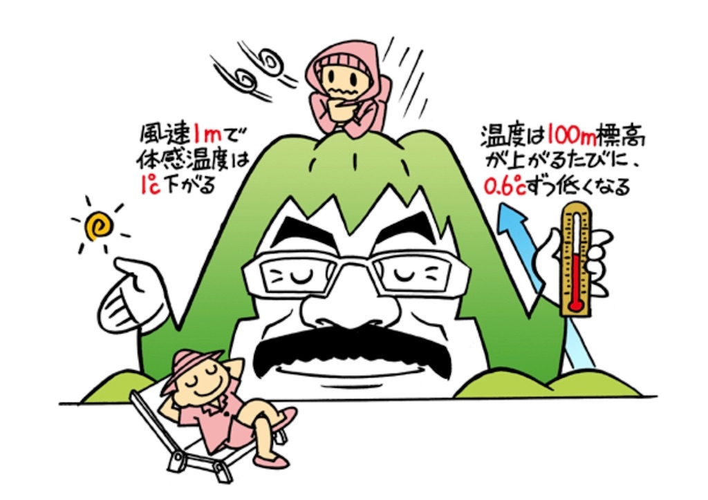 f:id:papa-outdoor:20191107102807j:image f:id:papa-outdoor:20191107102807j:image