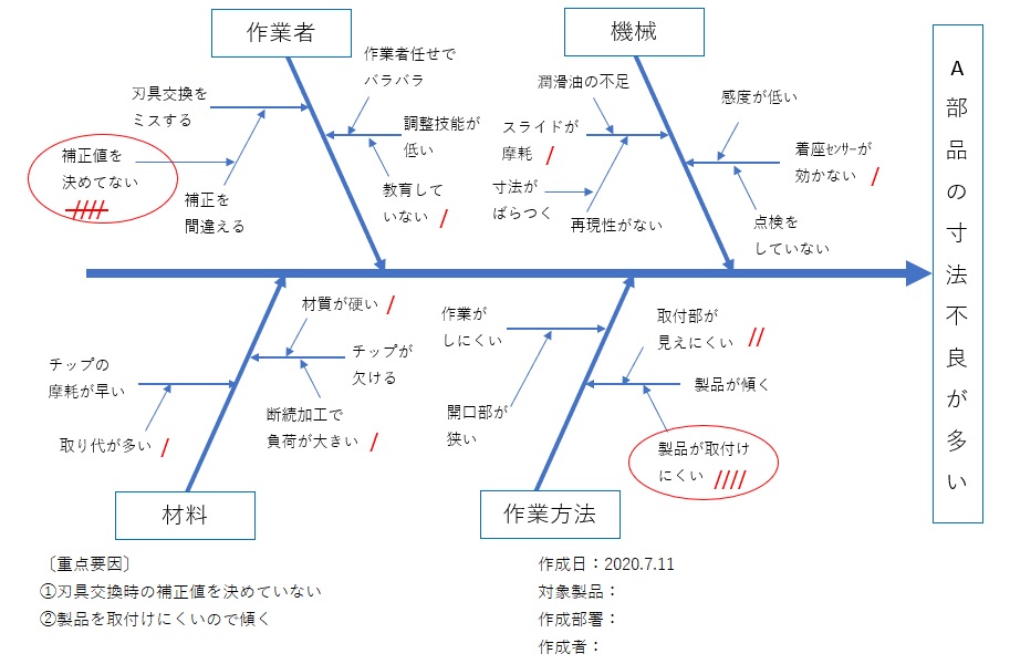 f:id:papache:20200711151738j:plain f:id:papache:20200711151738j:plain