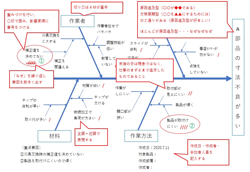 f:id:papache:20200711152236j:plain f:id:papache:20200711152236j:plain