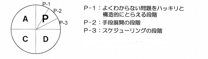 f:id:papache:20200712105229j:plain f:id:papache:20200712105229j:plain