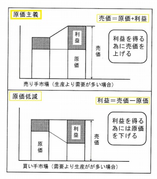 お勉強】TPS教育(用語と考え方)トヨタ生産方式【自働化・ジャスト