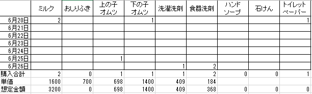 f:id:papandaikuji:20160626233927p:plain