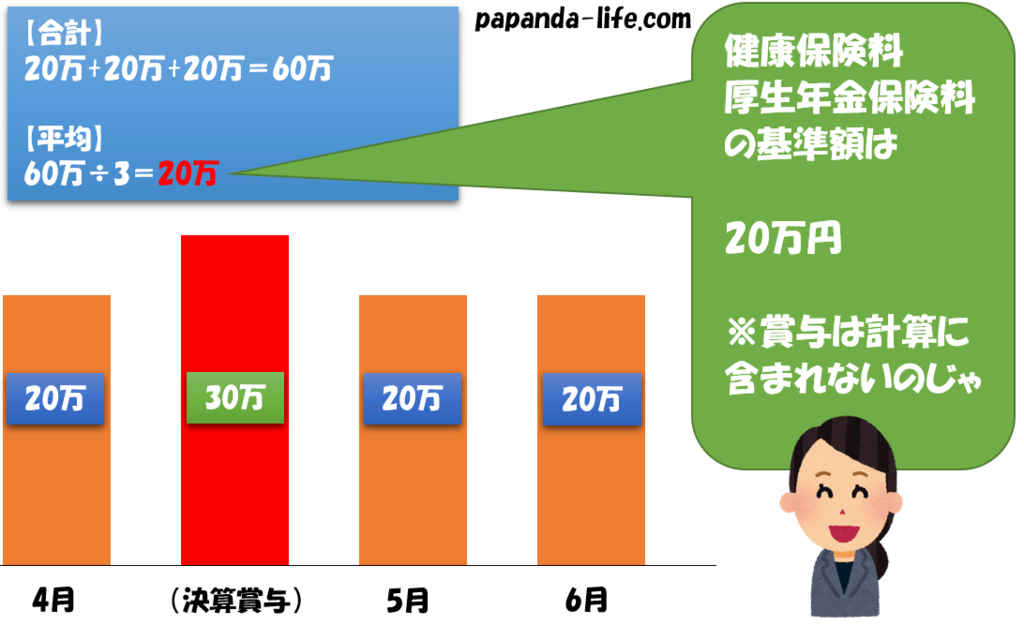 f:id:papandaikuji:20161214031000p:plain