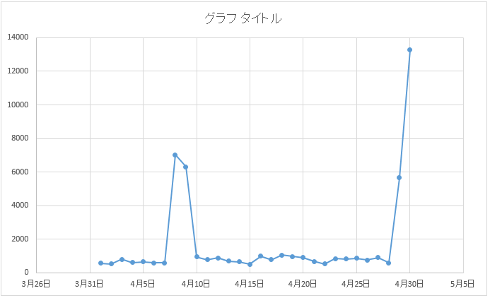 f:id:papandaikuji:20170518003410p:plain