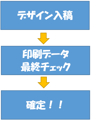 f:id:papandaikuji:20170519105214p:plain