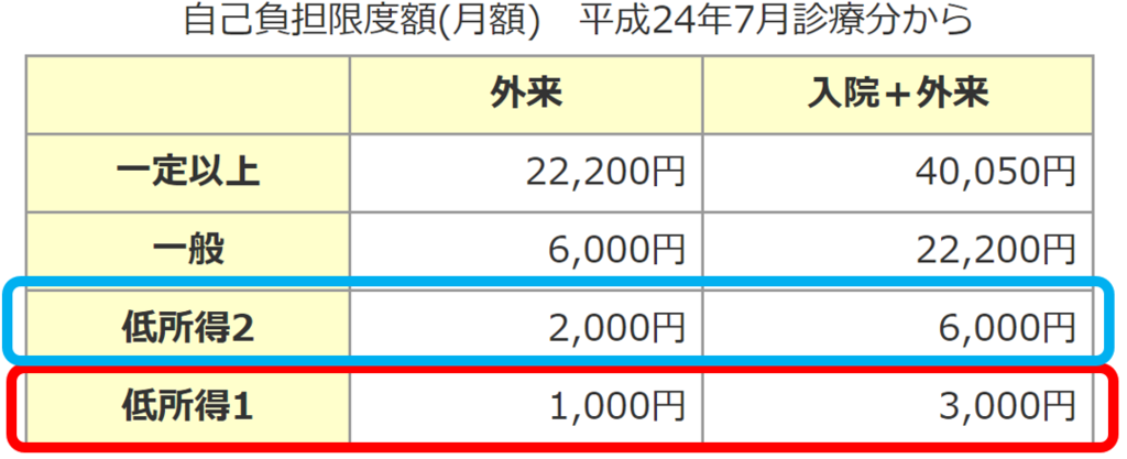 f:id:papandaikuji:20170619142929p:plain