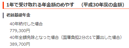 1年で受け取れる年金額のめやす　（平成30年度の金額）