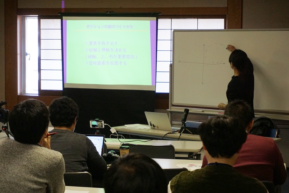 例題を参加者と一緒に考えていく