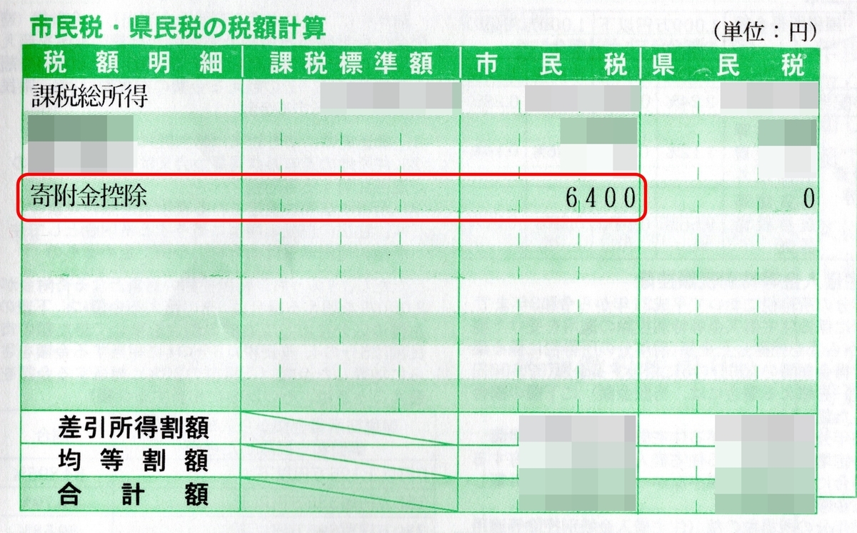 納税証明書