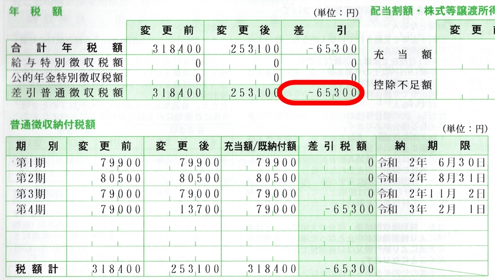 減額された住民税