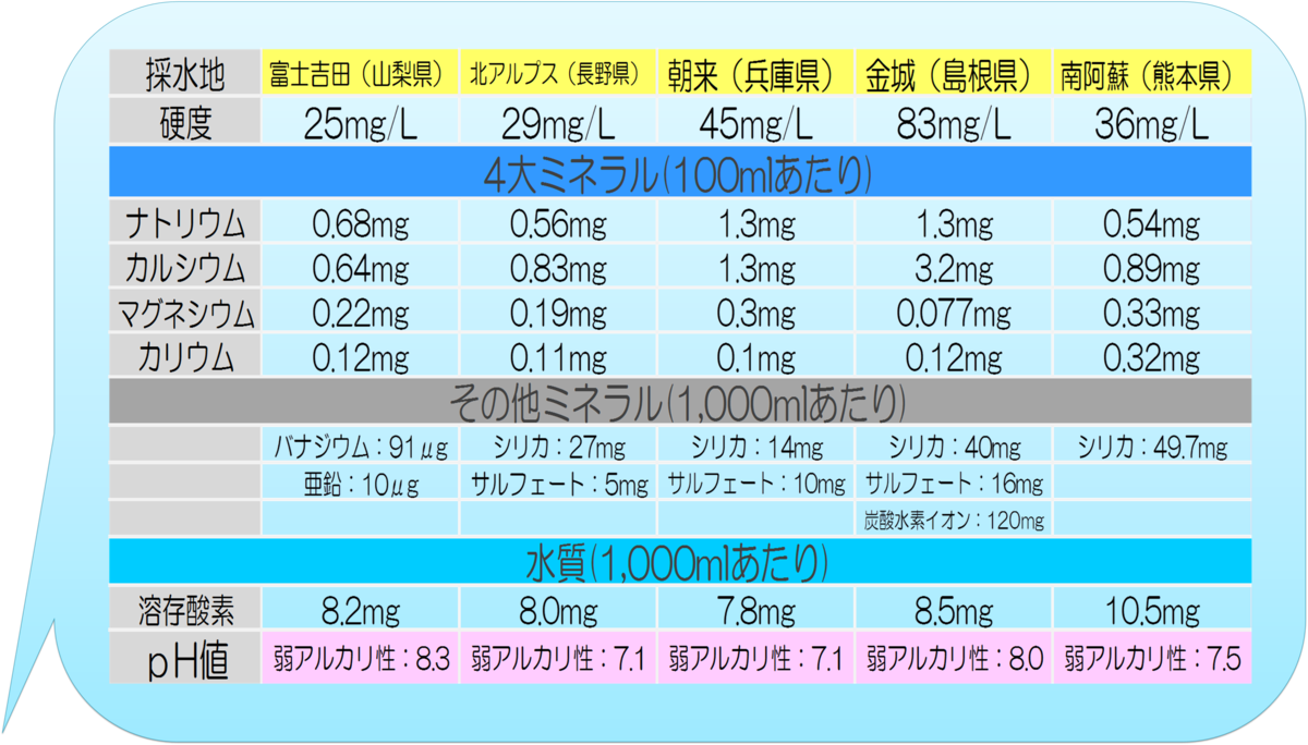 f:id:papas-colour:20200314205110p:plain