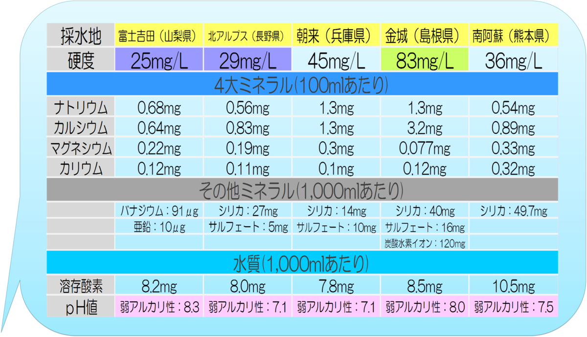 f:id:papas-colour:20200314210513p:plain