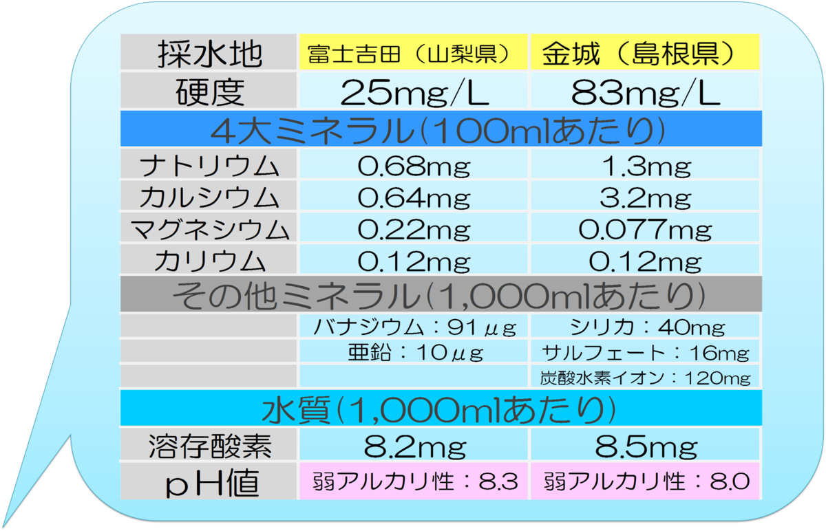 f:id:papas-colour:20200314211606p:plain