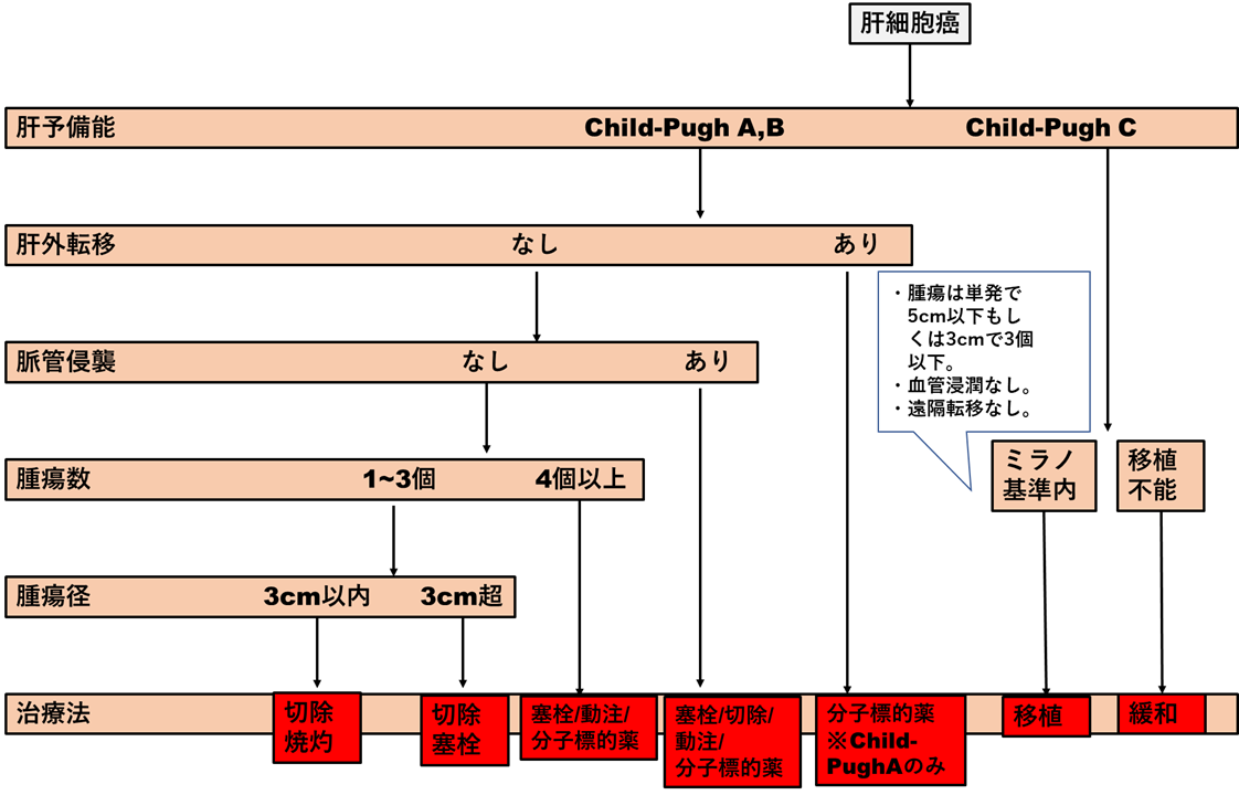 f:id:papayaku:20200601235030p:plain