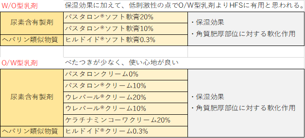 f:id:papayaku:20200614234915p:plain