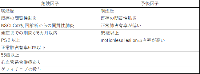 f:id:papayaku:20201020211914p:plain