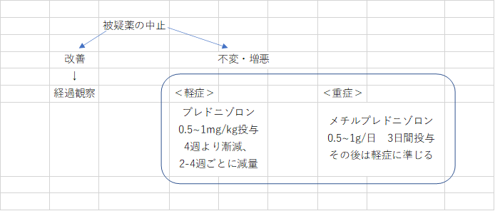 f:id:papayaku:20201020214130p:plain