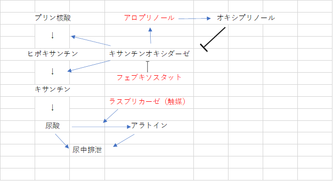 f:id:papayaku:20201025210912p:plain