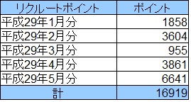 f:id:papayapapa:20170704230907j:plain