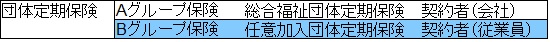 生命保険の種類