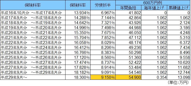 f:id:papayapapa:20171001064027j:plain f:id:papayapapa:20171001064027j:plain