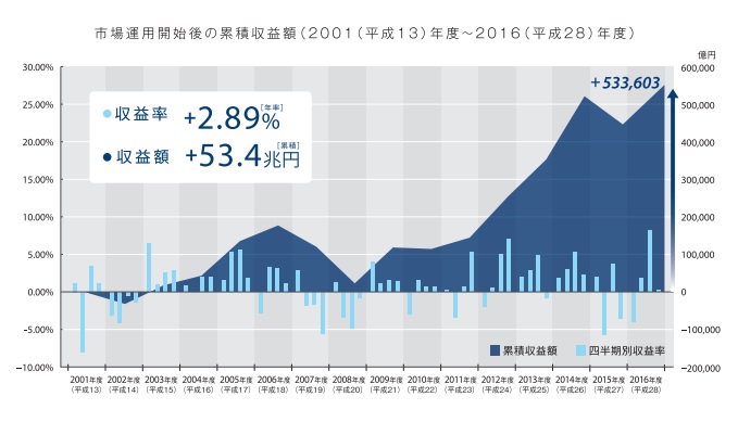 f:id:papayapapa:20171001070159j:plain f:id:papayapapa:20171001070159j:plain