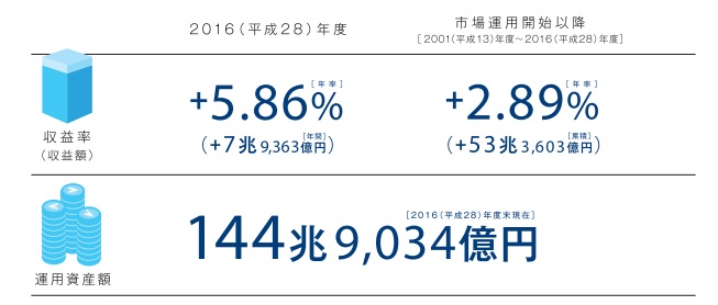 f:id:papayapapa:20171001070505j:plain f:id:papayapapa:20171001070505j:plain
