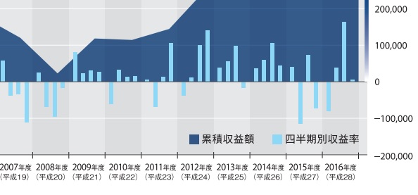 f:id:papayapapa:20171001070938j:plain f:id:papayapapa:20171001070938j:plain