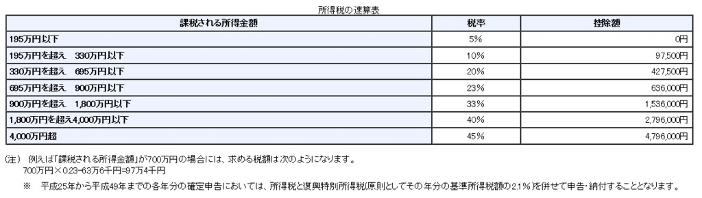 f:id:papayapapa:20171025095900j:plain